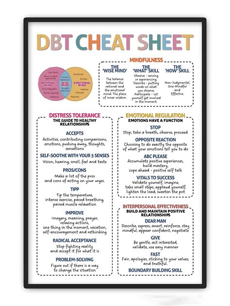 dbt flashcards|dbt skill cheat sheet.